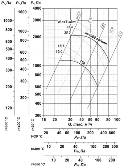 ВР 85-77 №11,2 ДУ 15х750